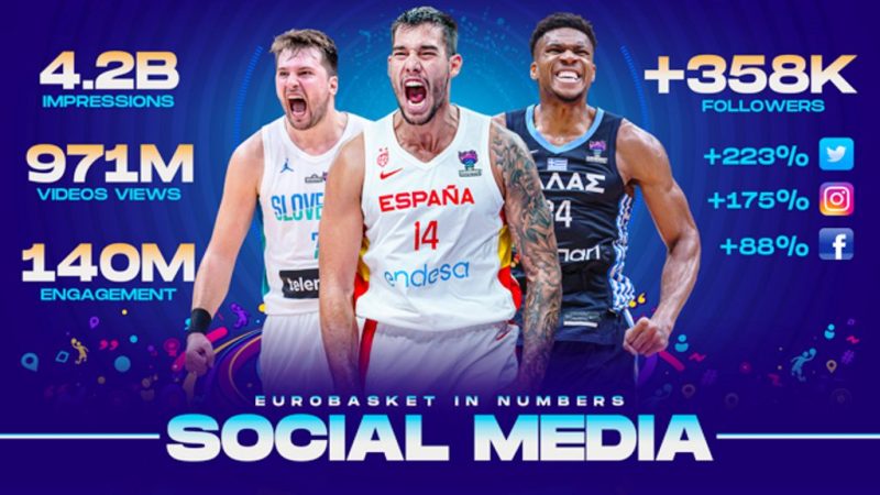 EuroBasket 22 sosyal medya