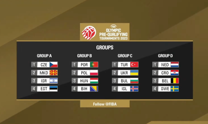 Türkiye’nin FIBA Olimpiyat Ön Eleme Turnuvası’ndaki Rakipleri Belli Oldu