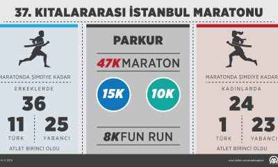 İstanbul’da maraton heyecanı