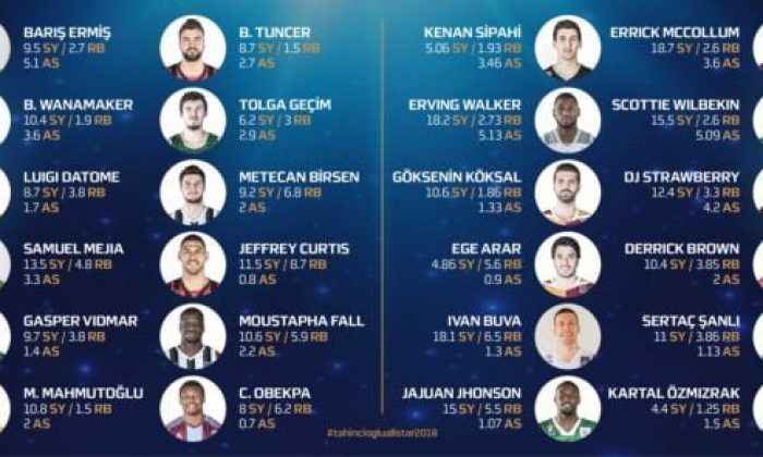 All-Star 2018’in kadroları açıklandı   