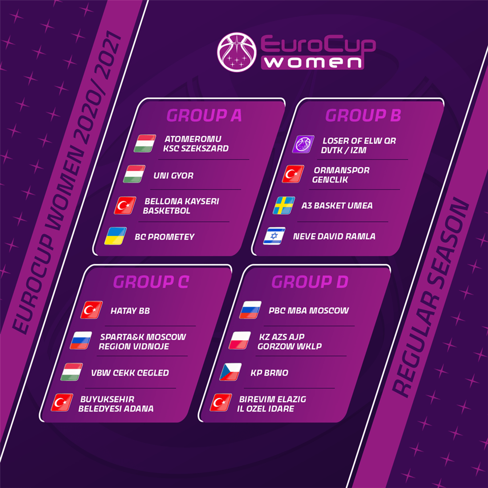 Kadınlar EuroCup’ta Gruplar belli oldu!