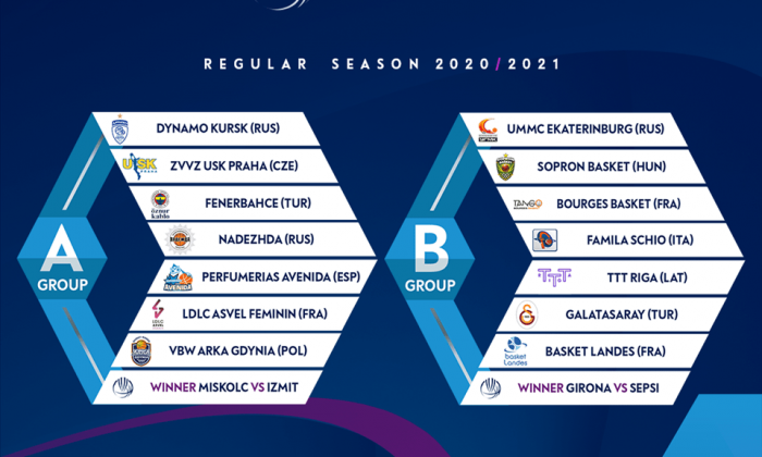 Kadınlar Euroleague ve Eurocup’ta gruplar belli oldu!   