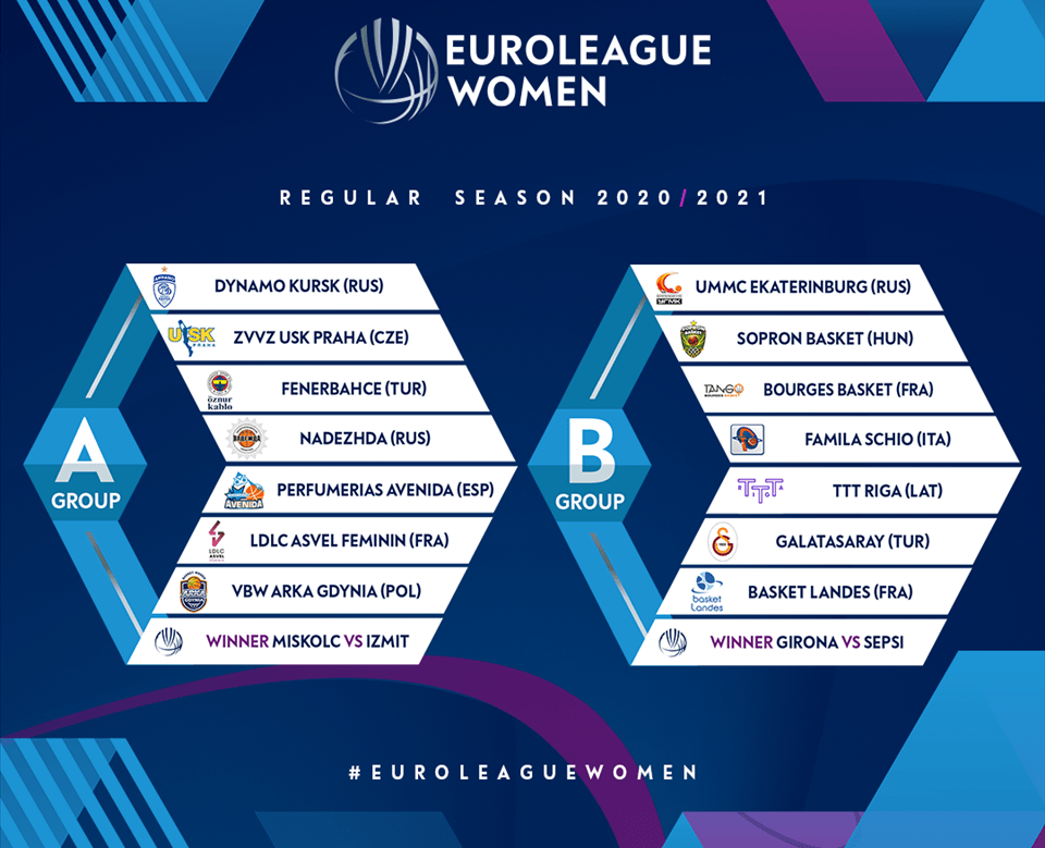 Kadınlar Euroleague ve Eurocup’ta gruplar belli oldu!