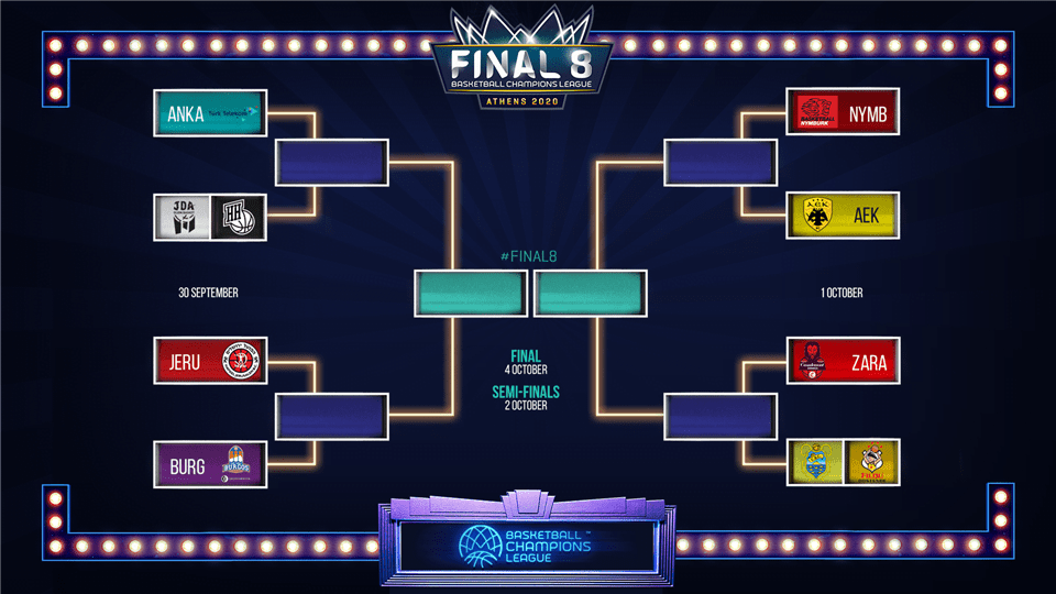 Basketbol Şampiyonlar Ligi sekizli final eşleşmeleri belli oldu   