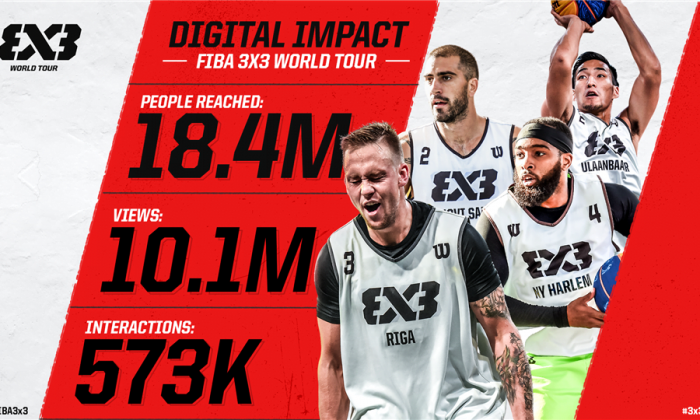 FIBA 3×3 Dünya Turu Dijital Başarısı ile göz doldurdu   