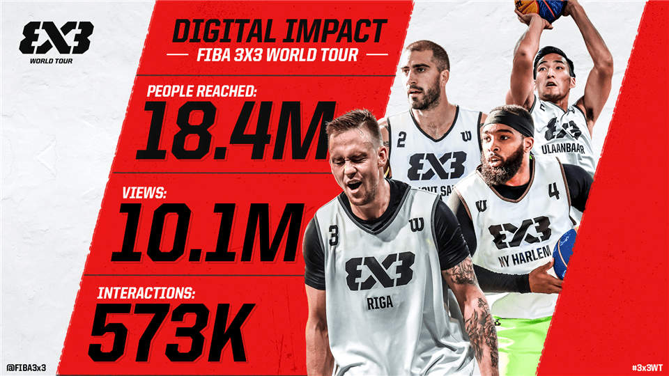 FIBA 3×3 Dünya Turu Dijital Başarısı ile göz doldurdu