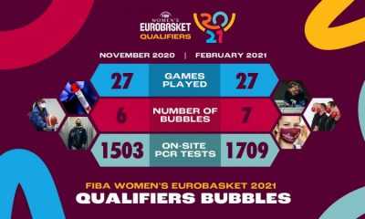 FIBA Kadınlar EuroBasket 2021 Elemeleri hem sahada hem dijital alanda büyük başarı gösterdi   