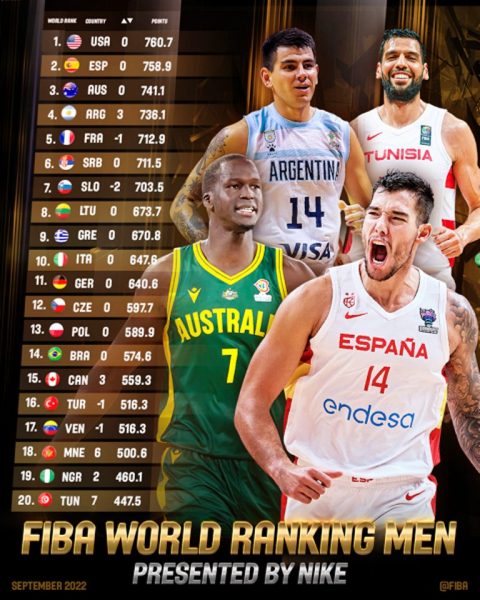 FIBA Dünya Siralamasi 09.22