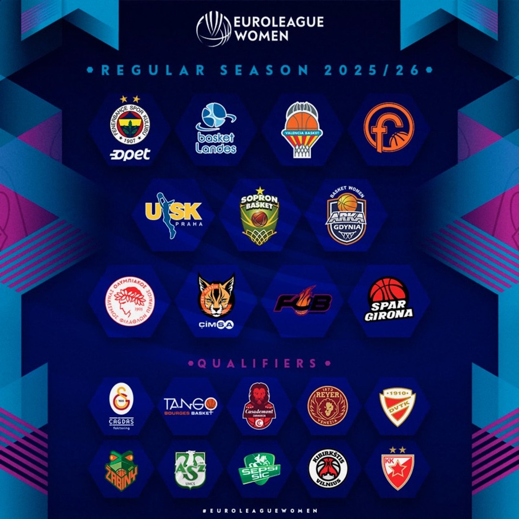 2025-26 Kadınlar EuroLeague’de Türkiye’den 3 Takım Mücadele Edecek