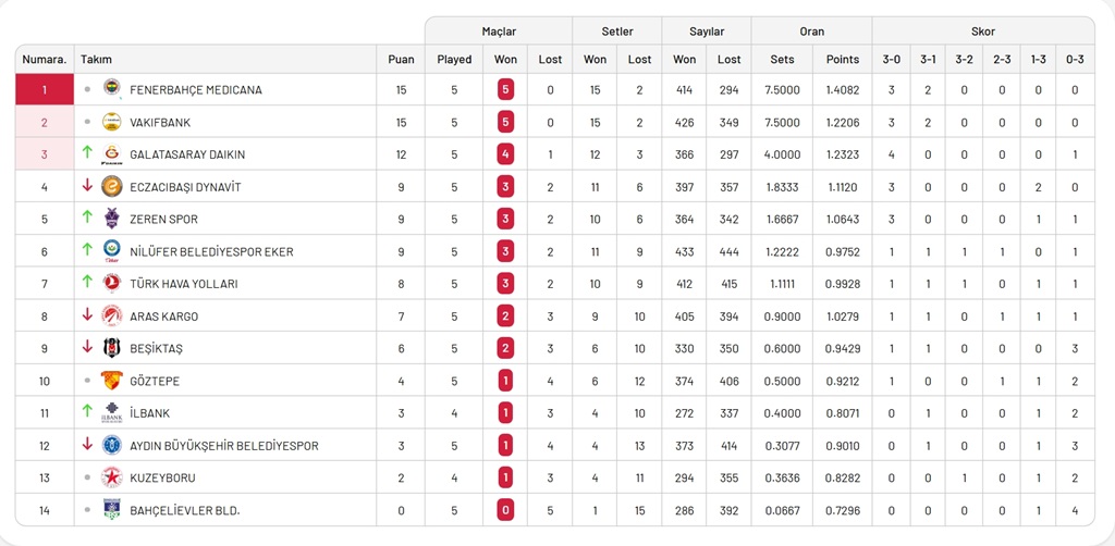 Ekran goruntusu 17 11 2025 165646 sultanlar.volleystation.com