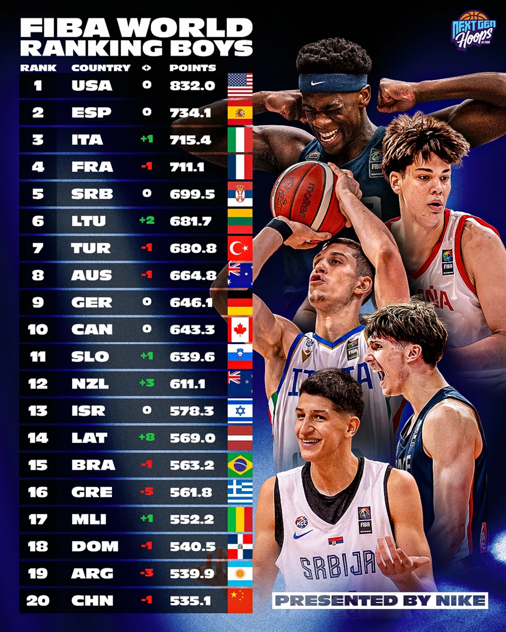 fiba erkekler 1