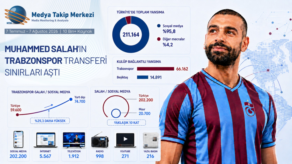 Trabzonspor’un Muhammed Salah Transferi: Sınırları Aşan Bir Medya Olayı